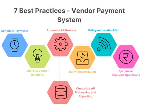 dfs vendor payment system